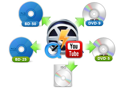 Burn video to blu ray and dvd